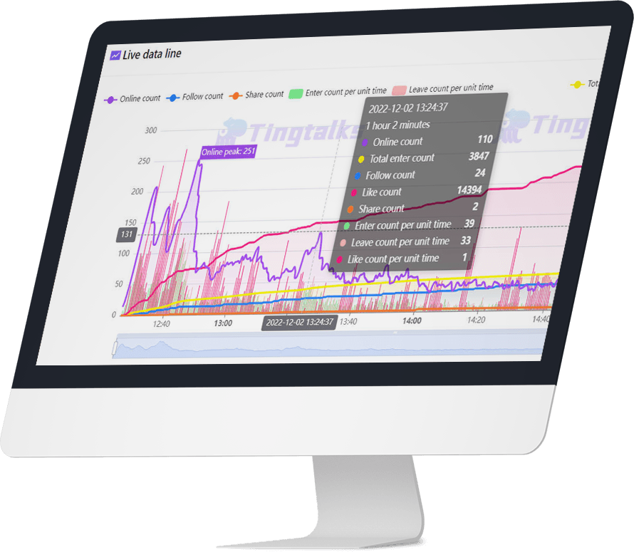 tingtalks data workplace demo