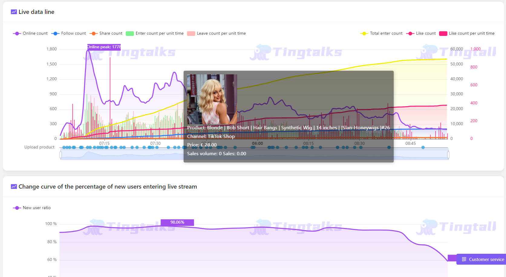 live monitoring dashboard