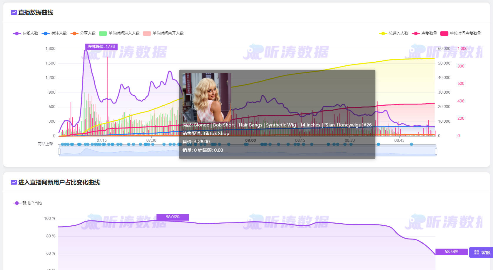 live monitoring dashboard